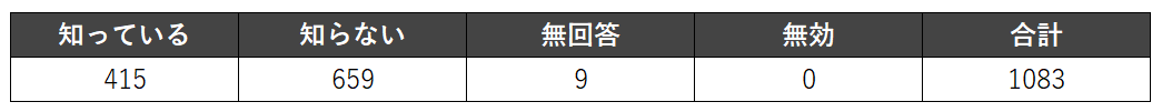 民間の温浴施設では入れ墨OKの施設が増えてきていることを知っているか？